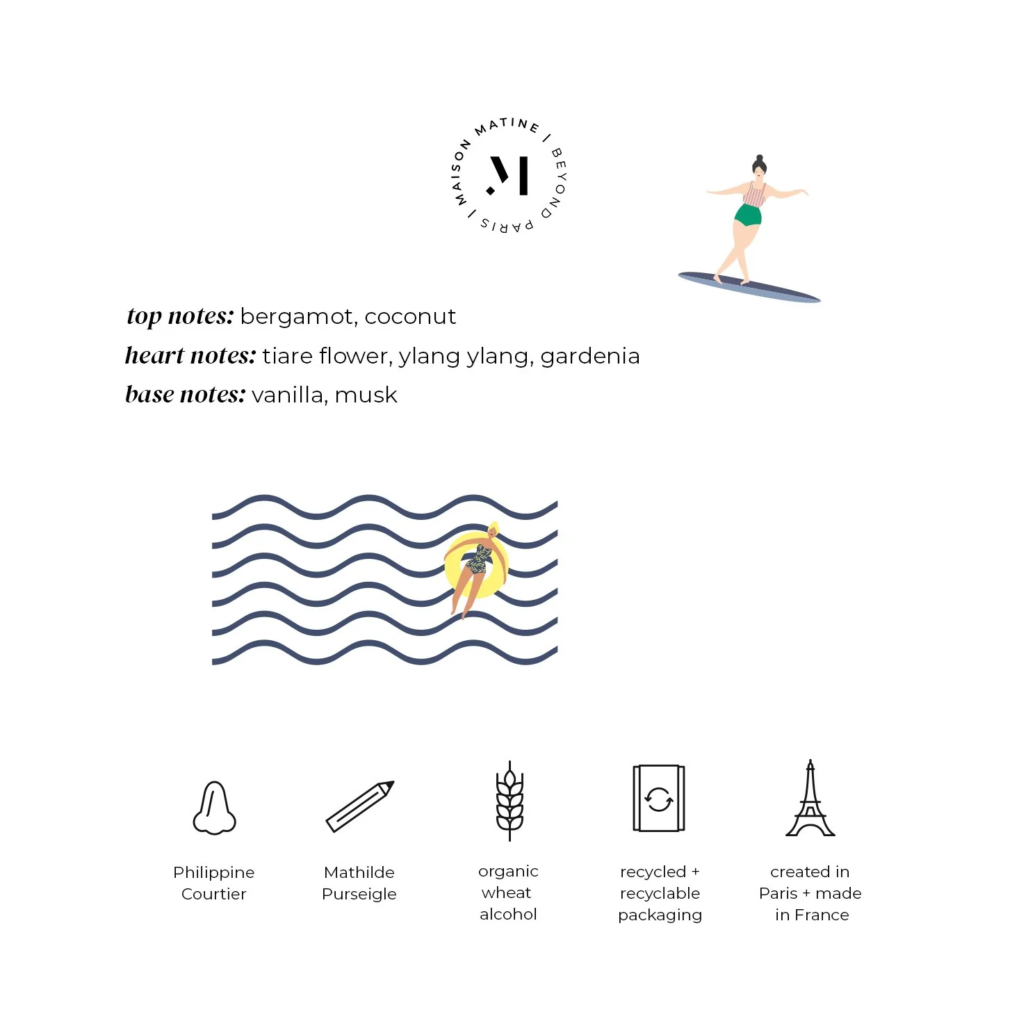 Bain De Midi Perfume 50ml - Image 3